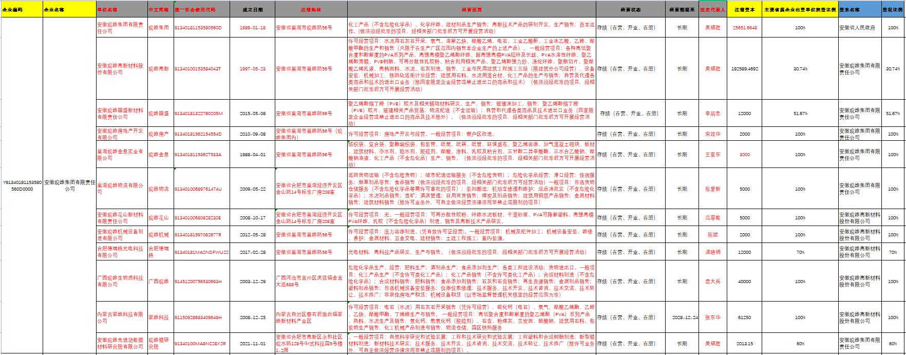 省屬企業(yè)組織機(jī)構(gòu).jpg
